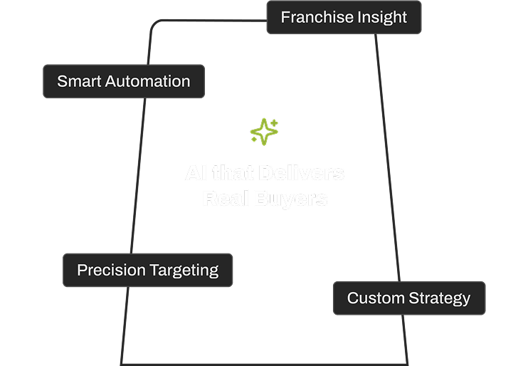 Lead generation Strategy