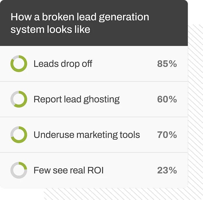 Graphic illustrating lead generation system