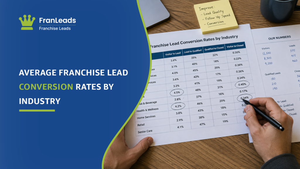 Average franchise lead conversion rates by industry.