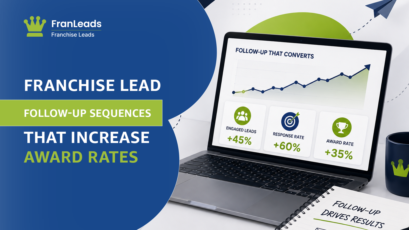 Franchise follow up sequences increase award rates.