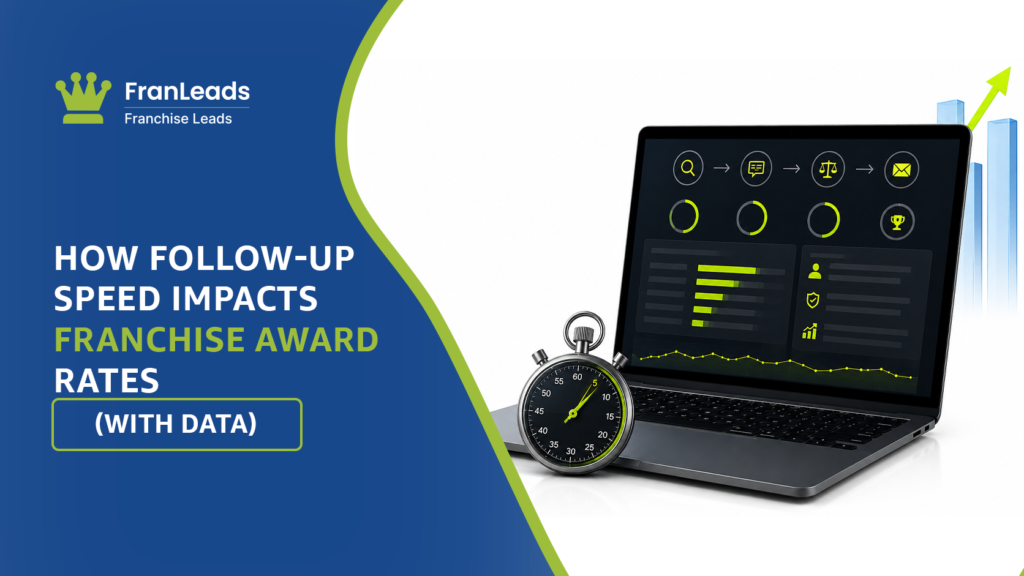 Follow up speed impacts franchise award rates.
