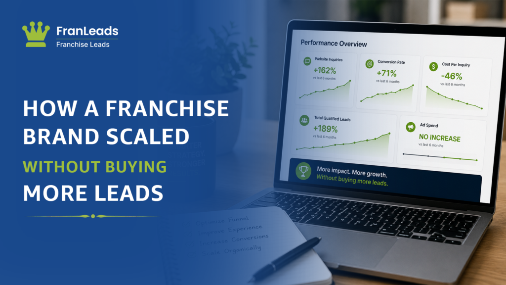Franchise brand scaled without buying more leads.