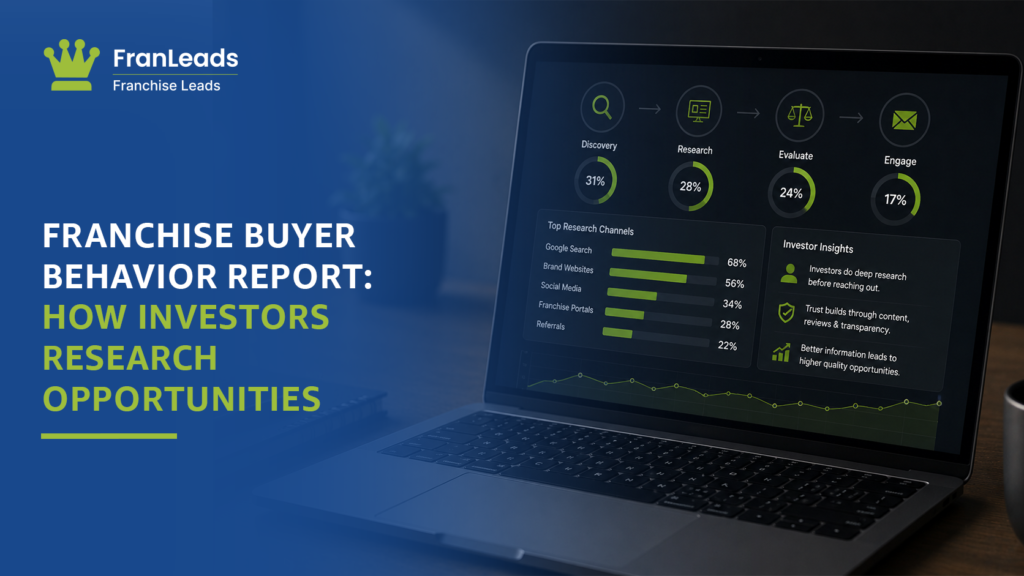 Franchise buyer behavior report how investors research.