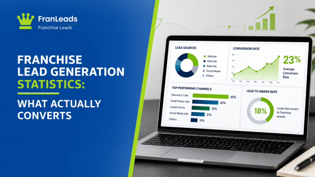 Franchise lead generation statistics.