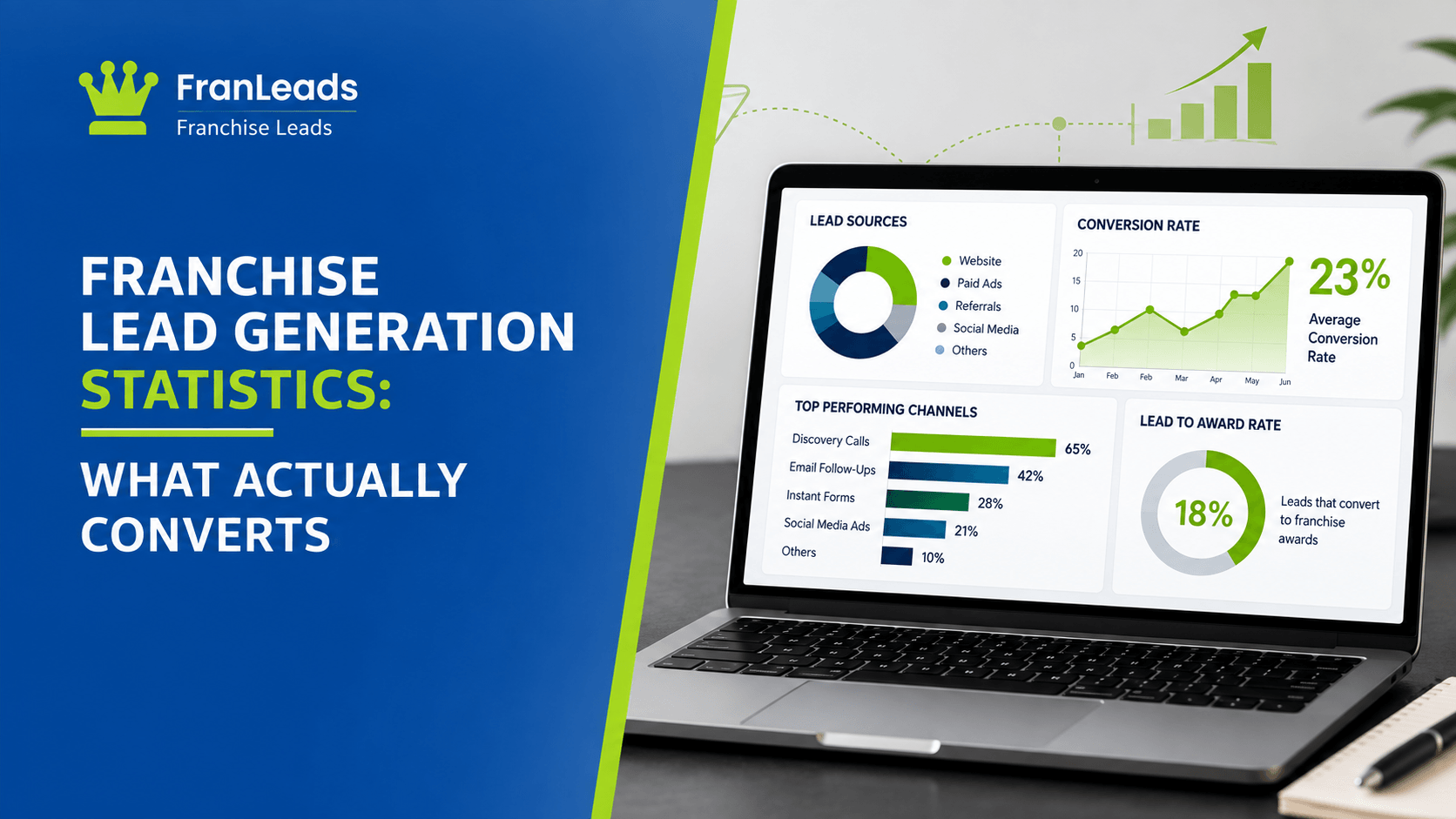 Franchise lead generation statistics.