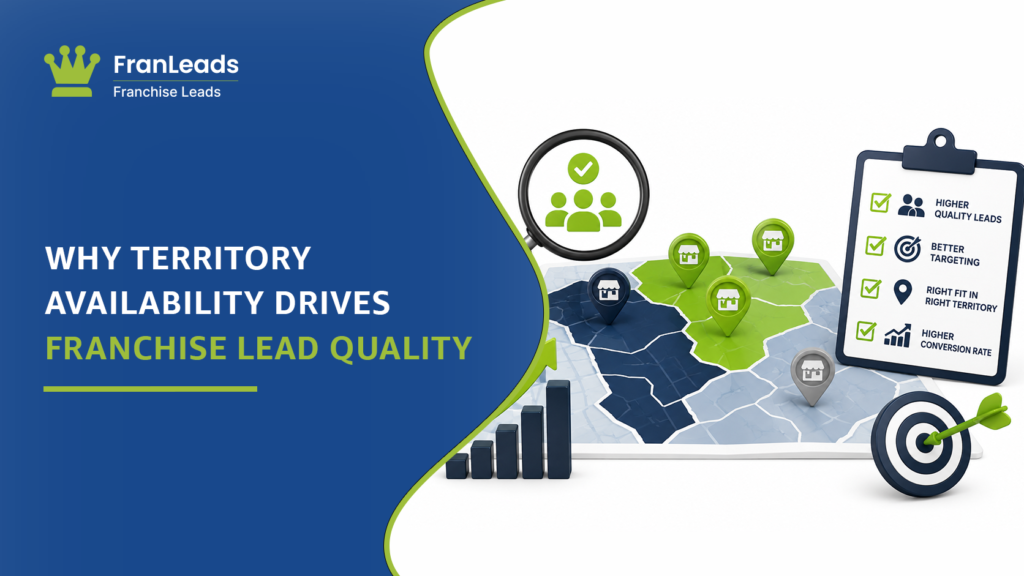 Territory availability drives franchise lead quality.