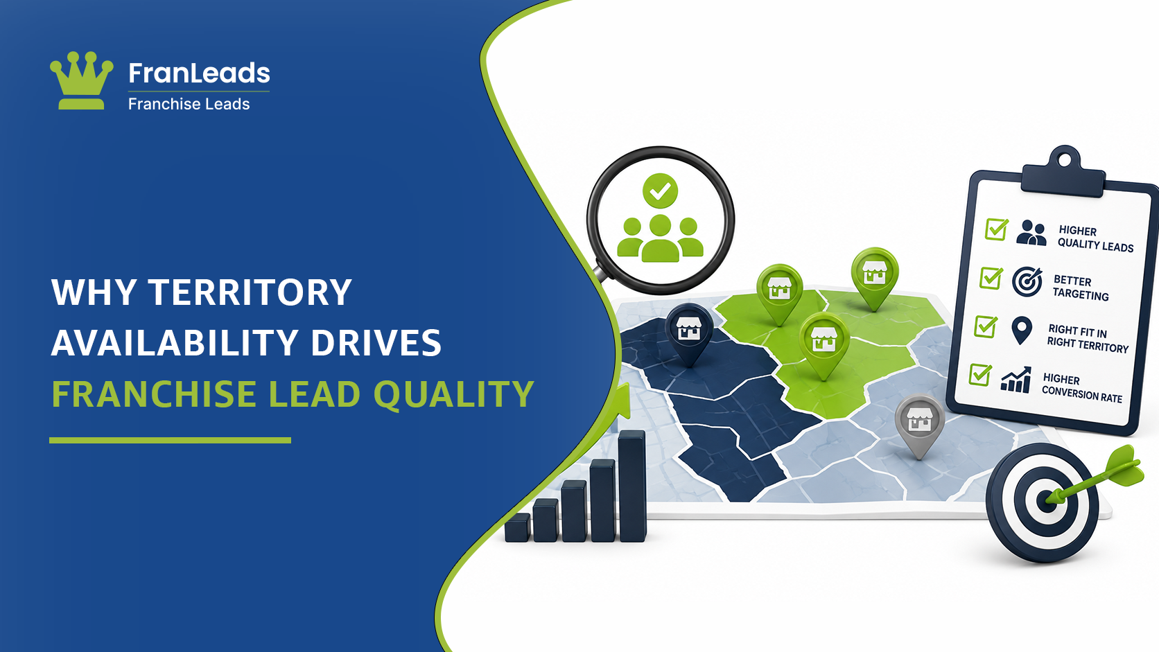 Territory availability drives franchise lead quality.