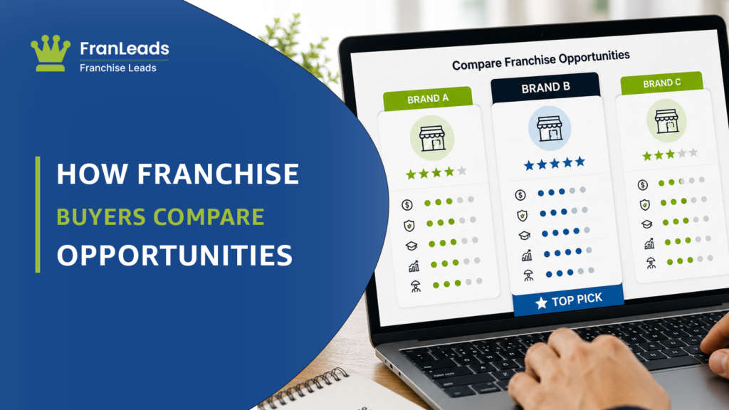 How franchise buyers compare opportunities,