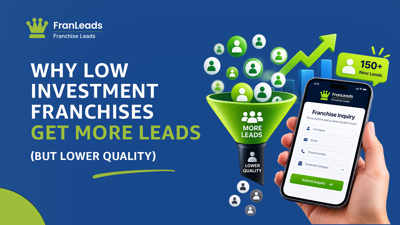 Why low investment franchises get more leads.