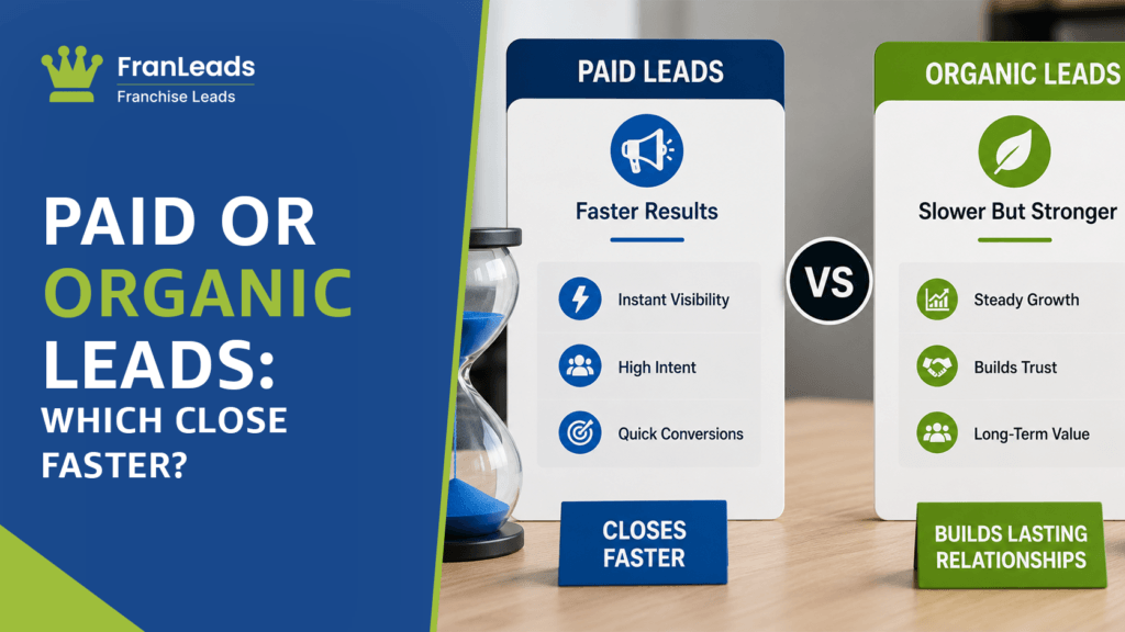 Paid ads versus organic leads franchise closing speed.