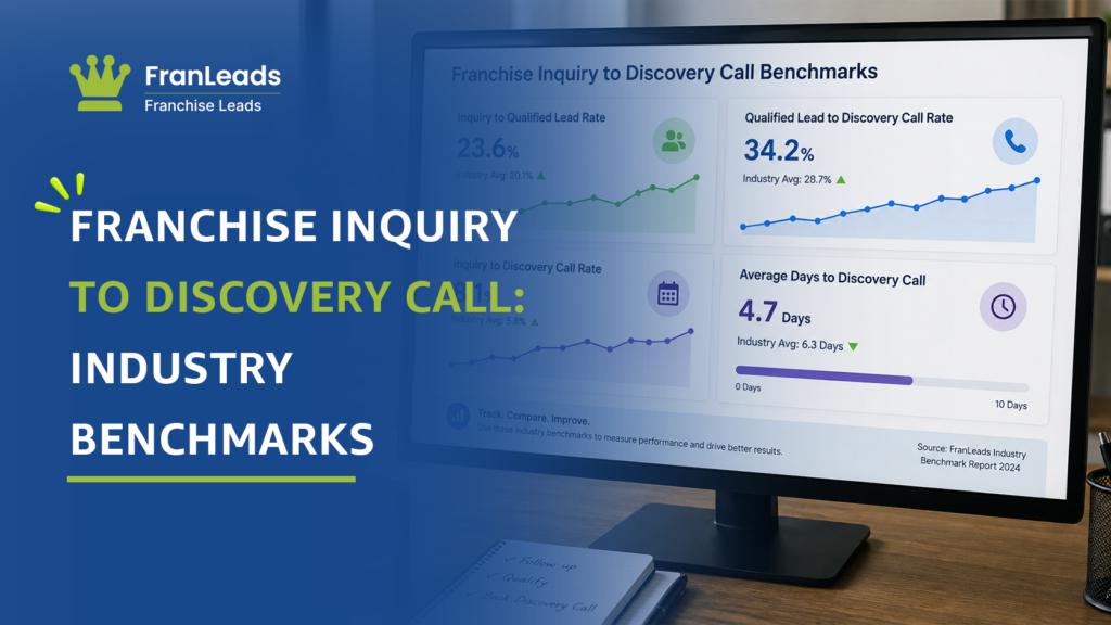 Franchise inquiry to discovery call benchmarks.