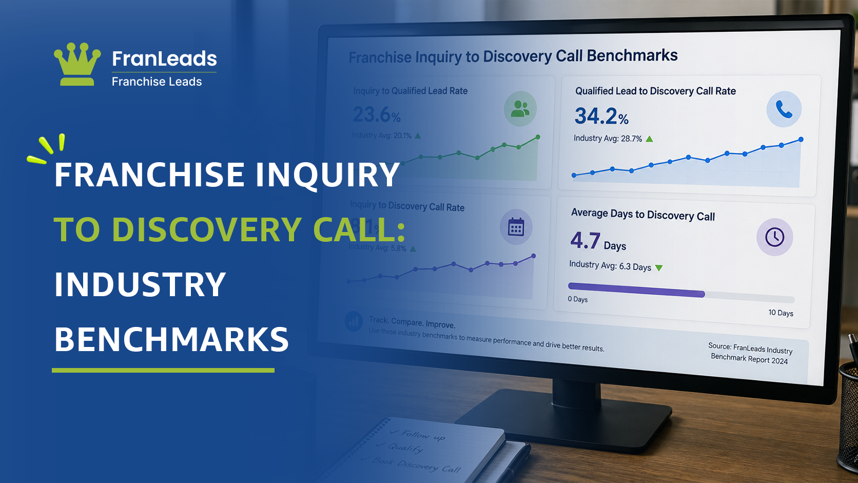 Franchise inquiry to discovery call benchmarks.
