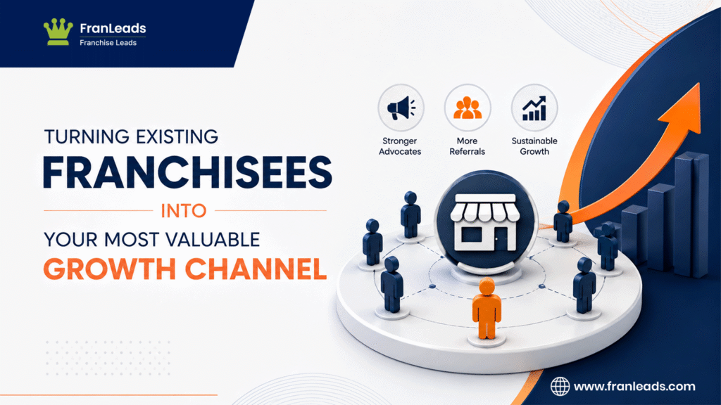 Franchise buyer journey showing the stages from first click to franchise purchase.